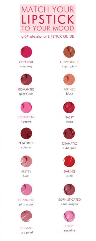 Lipstick-Match